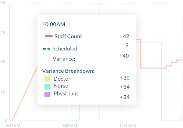 software pianificazione turni ospedali