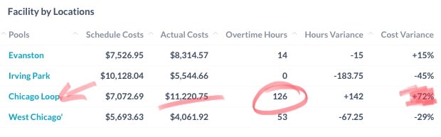 software gestione turni con reportistica BI personalizzata