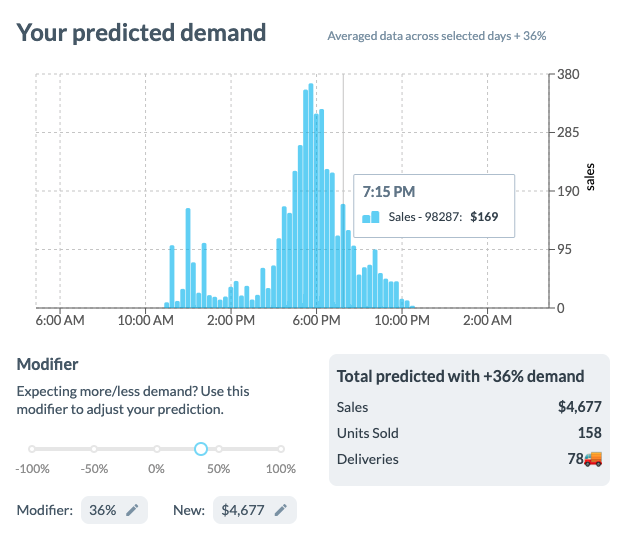 Software di pianificazione turni lavoro affidabile per aziende di assistenza sanitaria