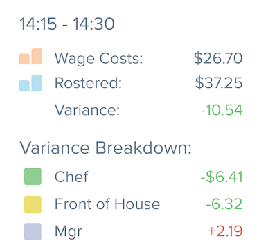 orkforce.com Leading Indicators™ 