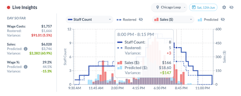 orkforce.com Leading Indicators™ 