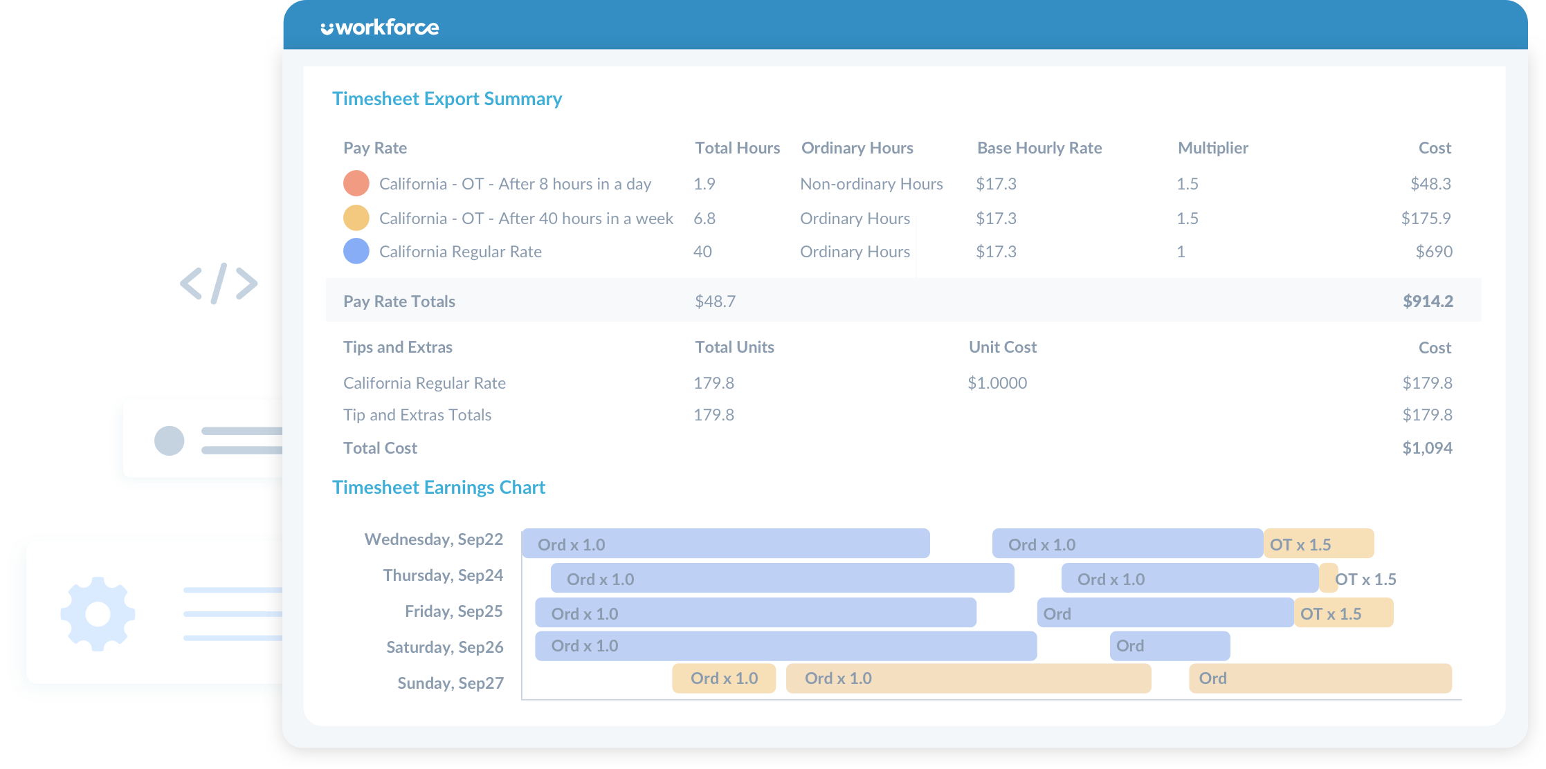 software gestione turni dipendenti con integrazione con sistemi per la busta paga
