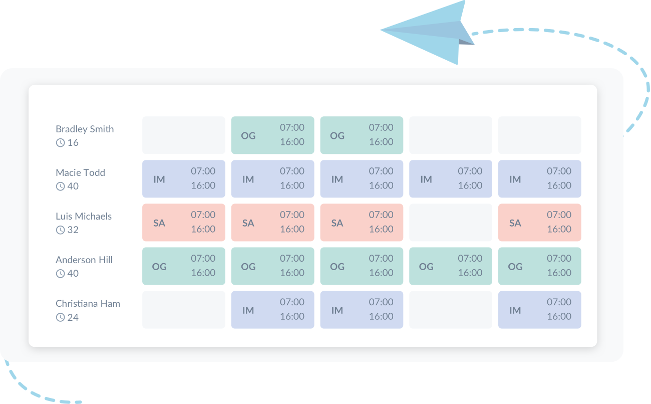 Software HCM per la gestione dei turni del personale basata sui dati