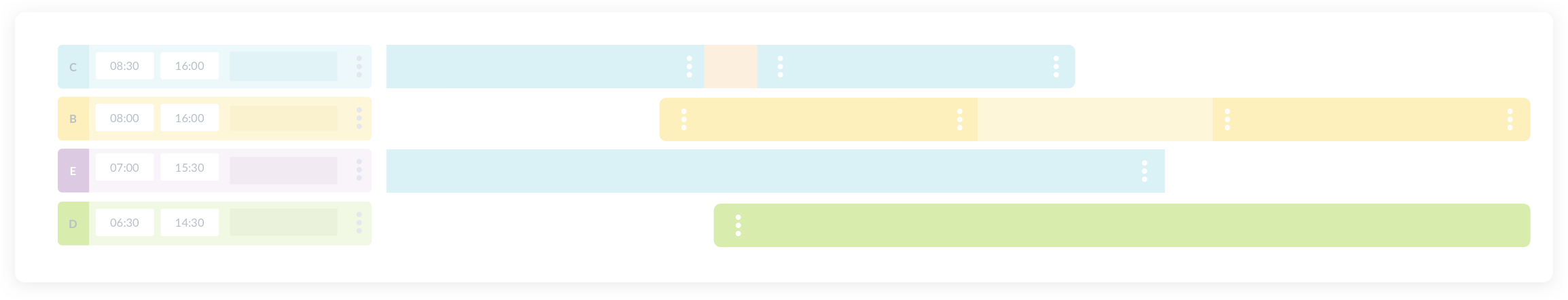 Software HCM per la gestione dei turni del personale