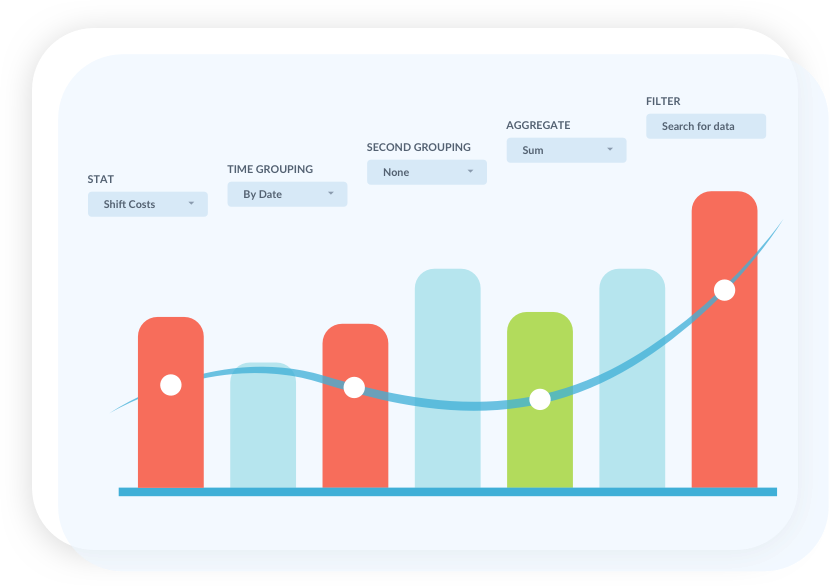 software gestione turni dei dipendenti con report su dimensioni personalizzate illimitate.