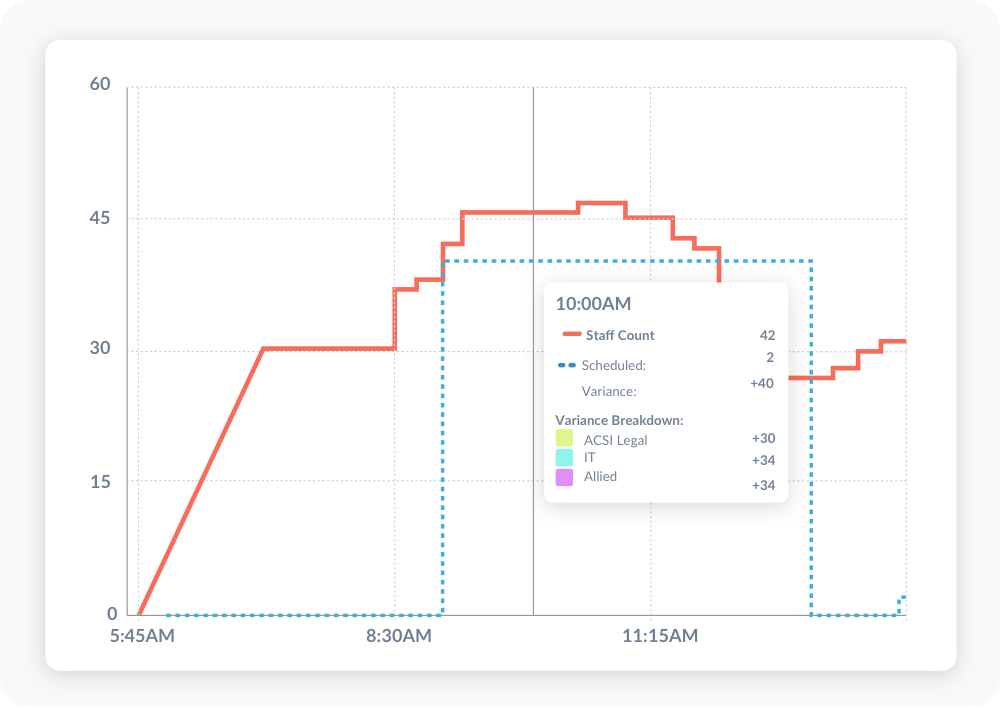 Software HCM per la gestione dei turni del personale